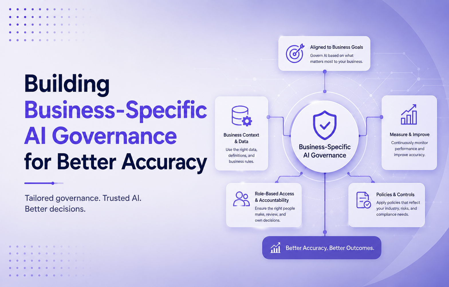 Building Business-Specific AI Governance for Better Accuracy