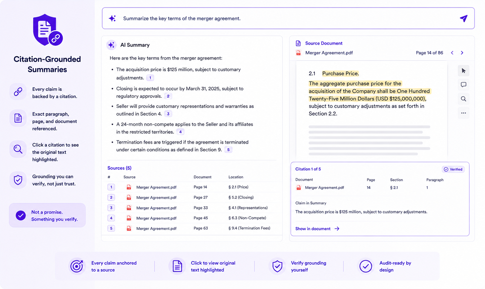 Citation-Grounded Summaries