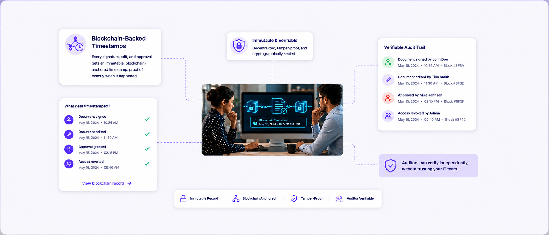 Blockchain-Backed Timestamps
